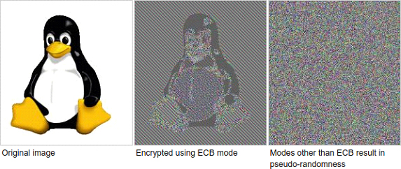 Insecure AES encryption by using the wrong mode of operation
